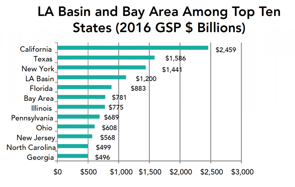 Bay Area GDP Watch Bay Area Council Economic Institute