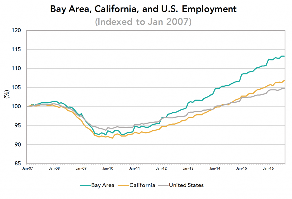 Bay Area Economic Profile | Bay Area Council Economic Institute