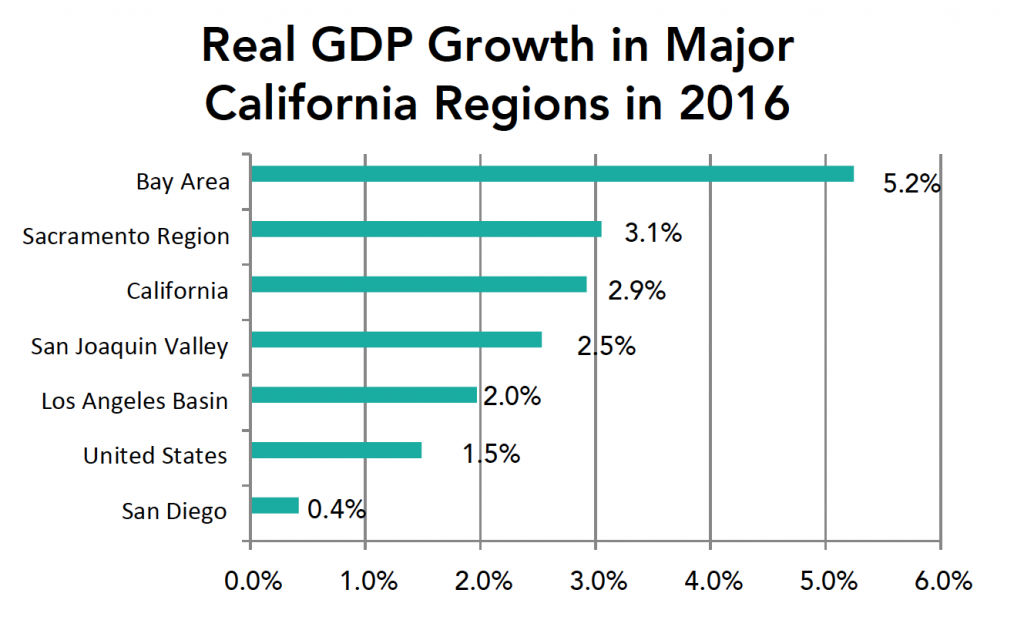 Bay Area GDP Watch | Bay Area Council Economic Institute