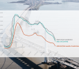 Bay Area Transit and Traffic Monthly Tracker