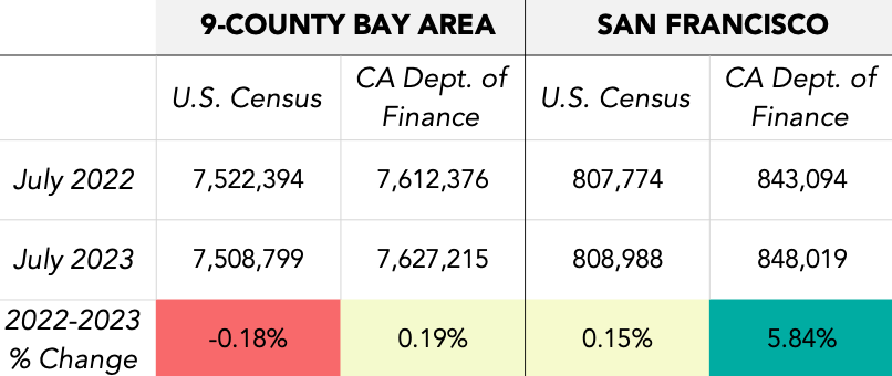 January sees a surge in unemployment rates across the 6-county region of North Bay